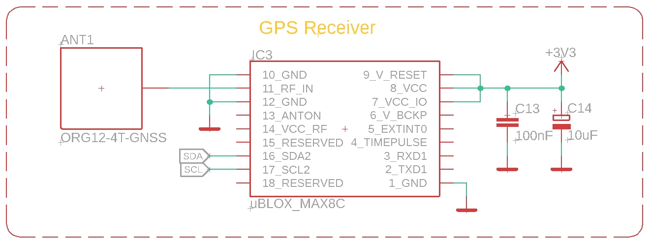 GPS modul