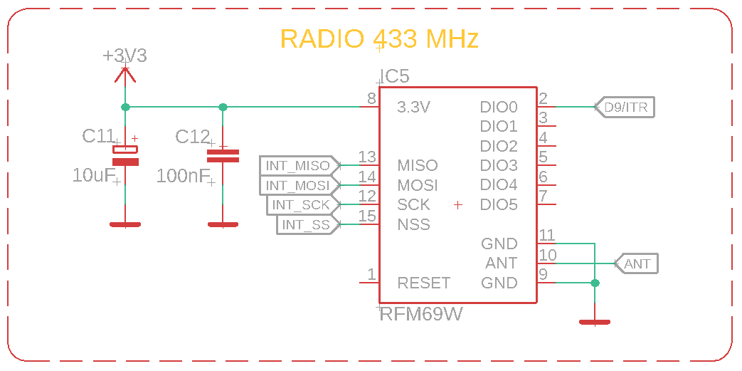 Radiový modul